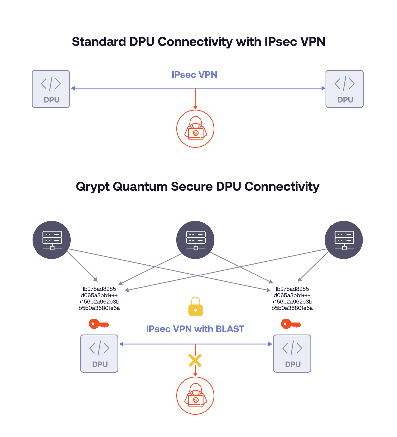 NVIDIA Quantum Secure Gateway